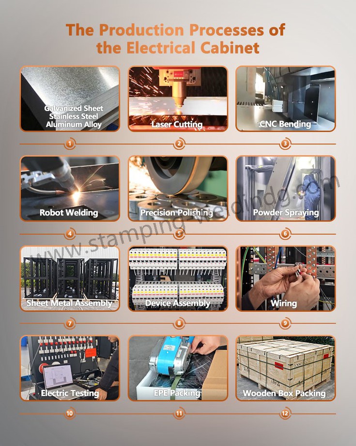The Production Processes of Commercial and Industrial storage systems The Production Processes of Commercial and Industrial storage systems