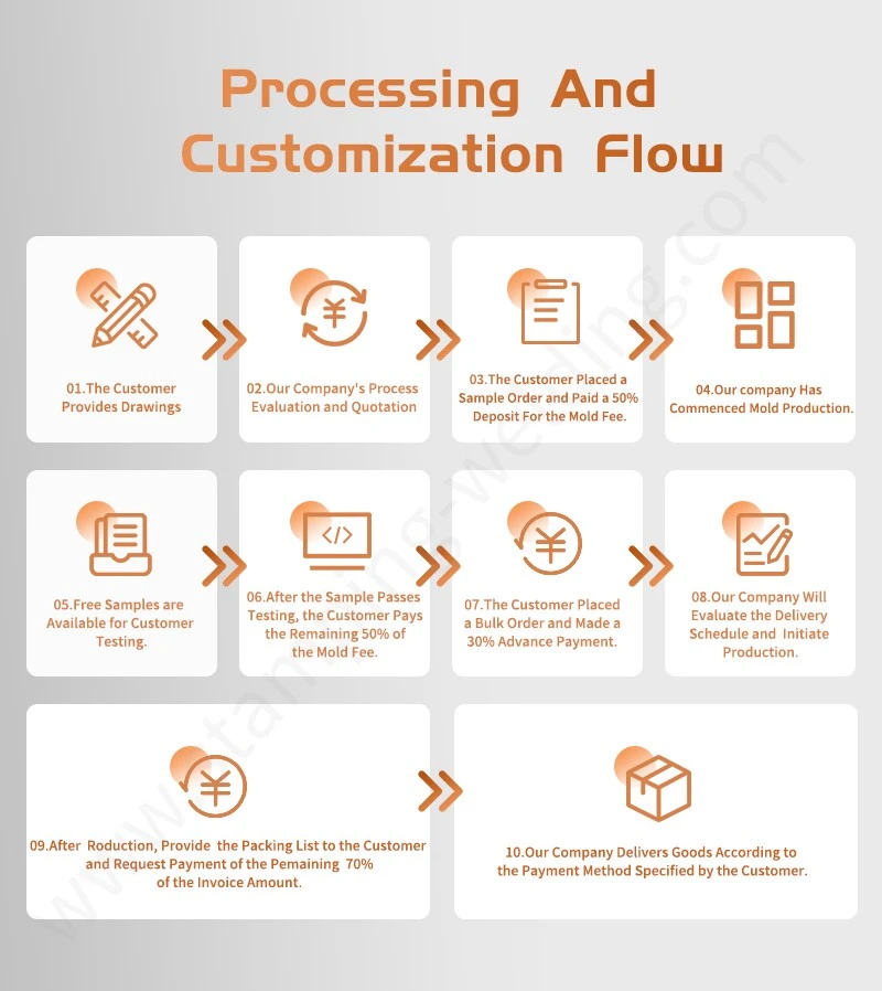 Processing and customization flow of Subway laminated busbar Processing and customization flow of Subway laminated busbar